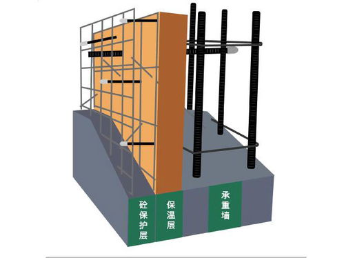 外墻結構保溫一體板生產廠家 結構保溫一體板 河南天工新型建材